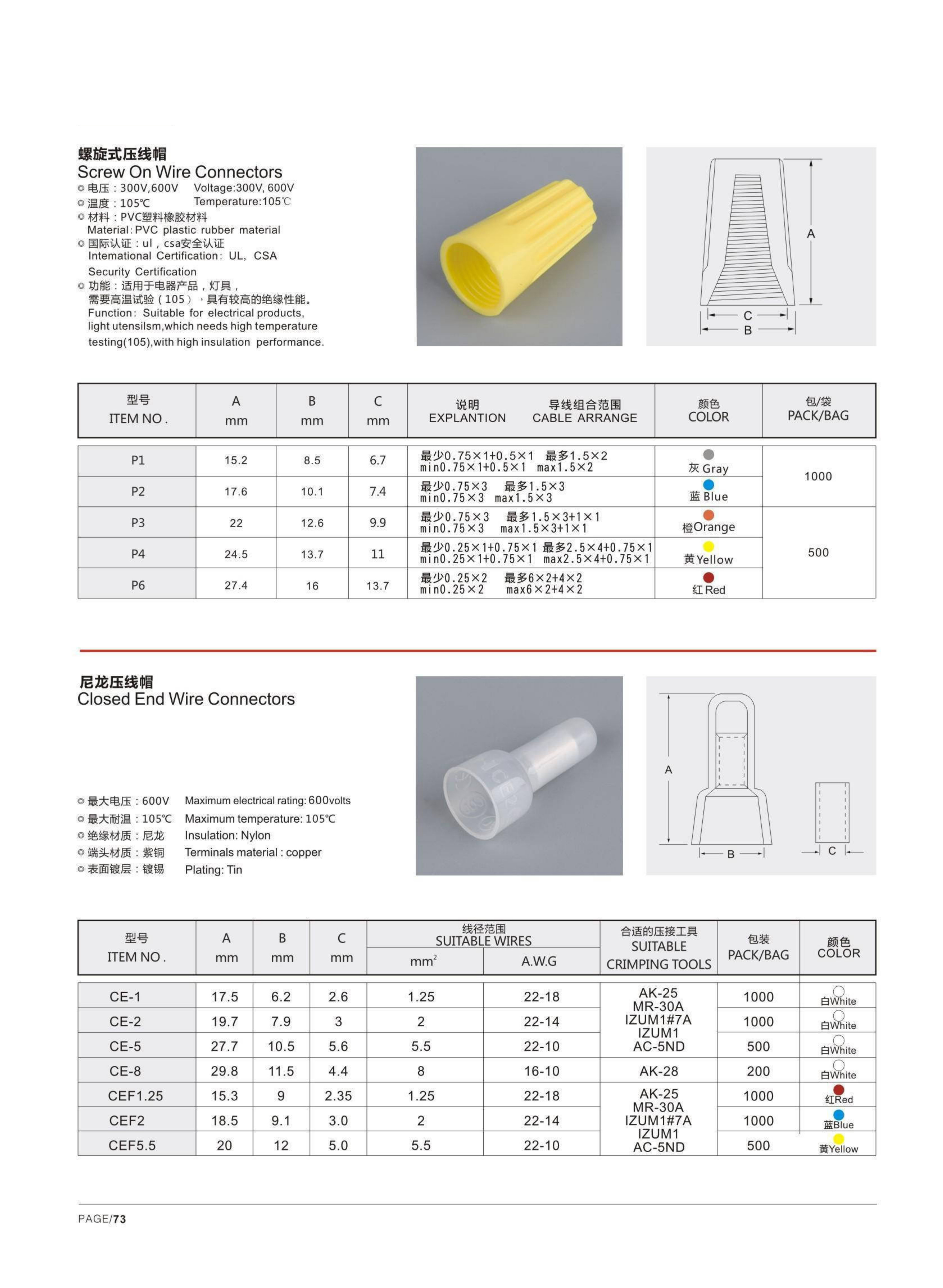 CE Nylon Closed End Wire Connectors detail 1